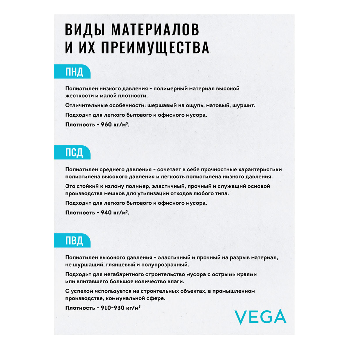 Мешки для мусора 60л Vega ПНД, 60*70см, 8мкм, 30шт., черные, в рулоне